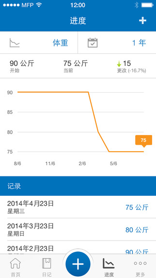 myfitnesspal中文版(減肥寶app)0