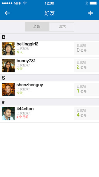 myfitnesspal中文版(減肥寶app)2