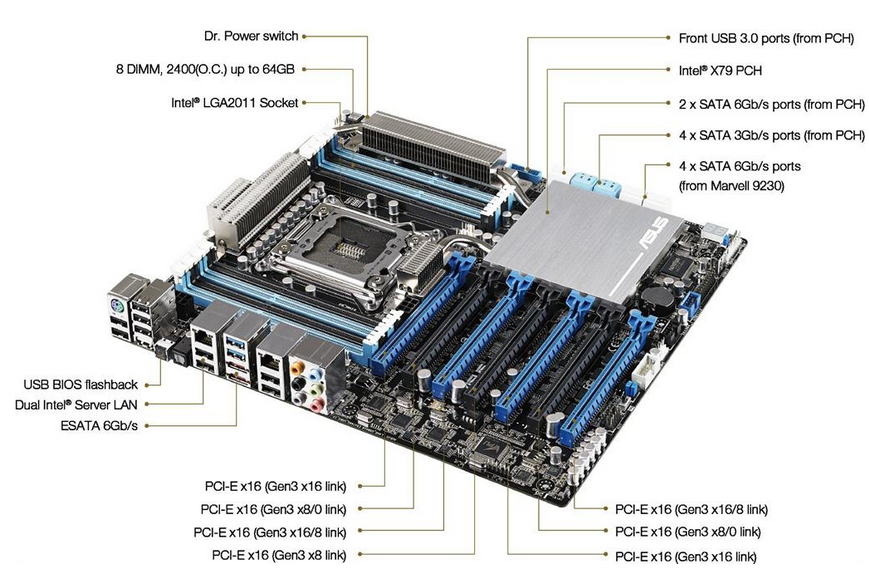 ASUS華碩P9X79主板BIOS v1602官方版 0
