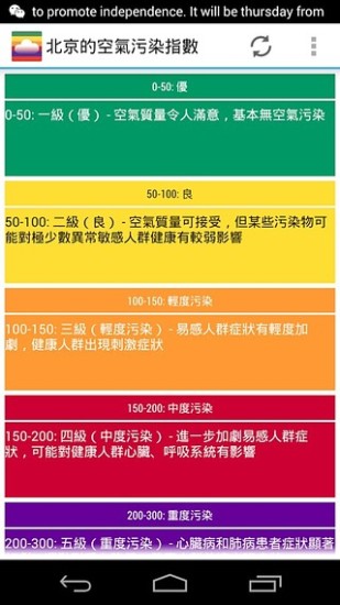 Asia Air Quality(亞洲空氣質(zhì)量) v3.2.2 安卓版 0