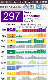 Asia Air Quality(亞洲空氣質(zhì)量) v3.2.2 安卓版 3