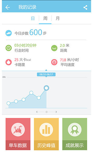 酷玩單車 v2.1.1 安卓版 0