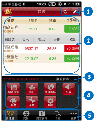 招商智遠(yuǎn)手機(jī)證券怎么用？