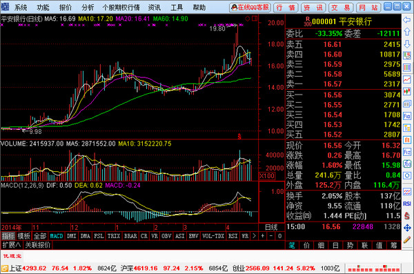 國海證券通達信期權(quán)全真模擬交易系統(tǒng) 國海證券通達信期權(quán)全真模擬交易客戶端