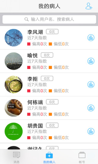 糖護士醫(yī)生版 v1.0.3 安卓版 0