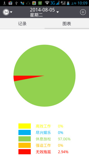 34金幣管理iphone版 v1.0.2 蘋(píng)果手機(jī)越獄版 3