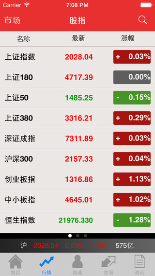 長(zhǎng)城證券隨身股iPhone版 v3.8.3 ios版 0