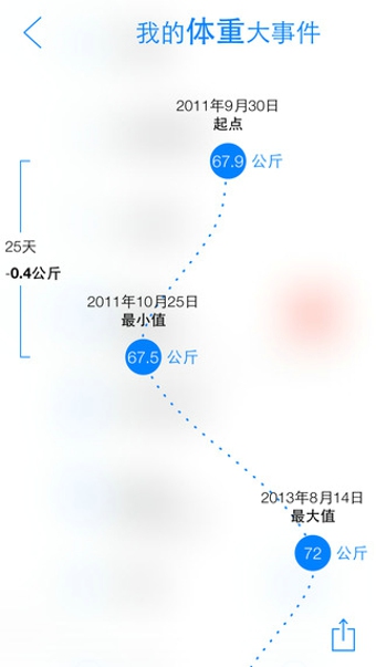 瘦身旅程(減肥必備) v1.1 安卓版 1