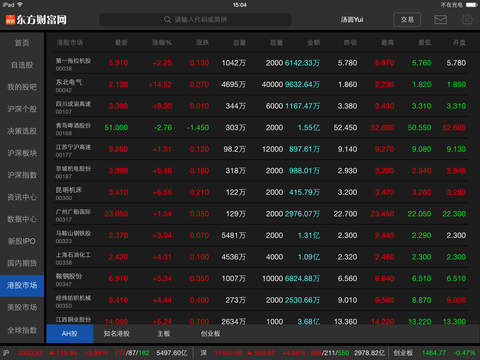 東方財(cái)富通iPad版 v10.4.7 蘋果版 1