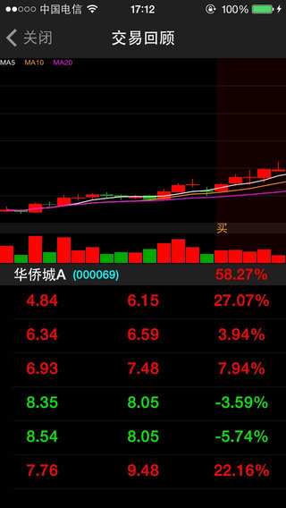 股神訓(xùn)練營(yíng)(模擬炒股) V1.5.0 蘋果手機(jī)版 2