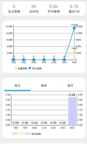 Piece時(shí)間(時(shí)間管理) v1.0 安卓版 2