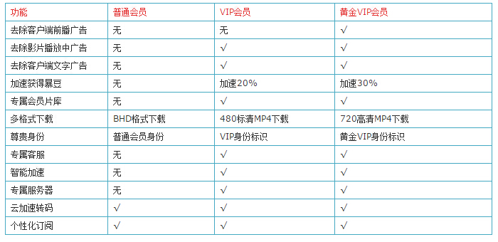人人暴風(fēng)影音會(huì)員賬號(hào)共享器