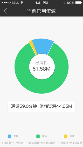 阿里通信手機(jī)客戶端 v2.2.0 安卓版 1