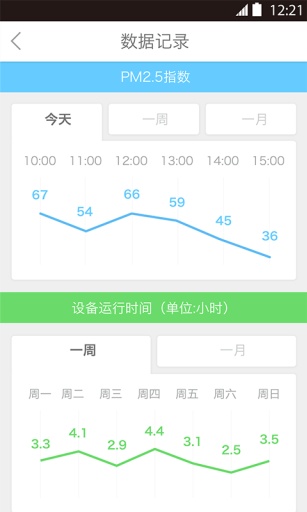 萊克app v1.0 安卓版_萊克家電遠程操控 3