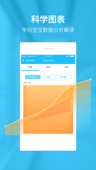 若水醫(yī)生iPhone版(婦幼版) v1.4.0 蘋(píng)果手機(jī)版 2