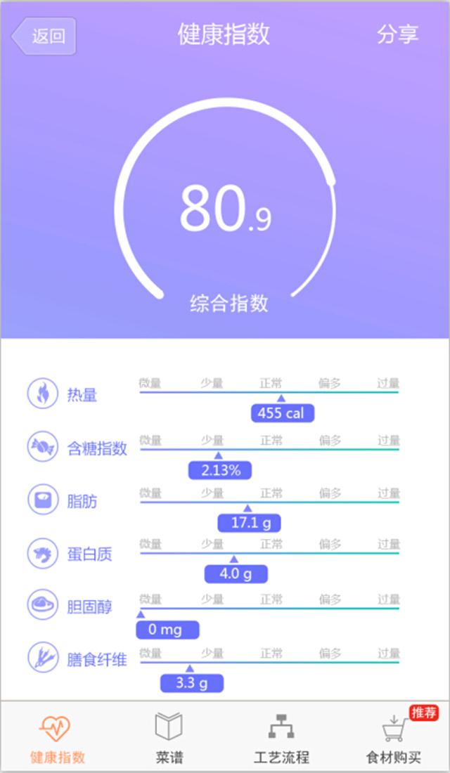 不用等訂餐網(wǎng)(食客版) v1.0.0.0 42 官網(wǎng)安卓版 0