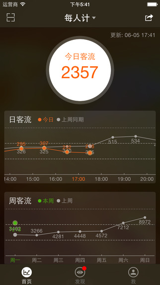 每人計(jì)客流計(jì)數(shù)器 v3.0.4 安卓版 0