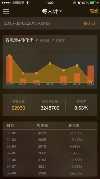 每人計(jì)客流計(jì)數(shù)器 v3.0.4 安卓版 2