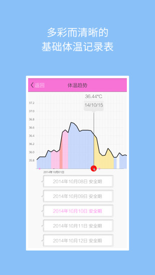 孕律(備孕助手) v3.0.20 安卓版 1