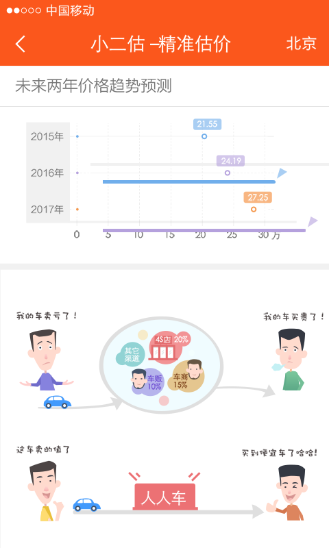 小二估(購車估價軟件) v1.0 安卓版 1