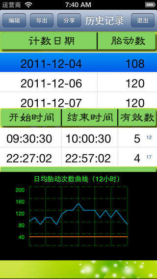 大眼睛數(shù)胎動(dòng)iphone版 v3.2 蘋果手機(jī)版 0