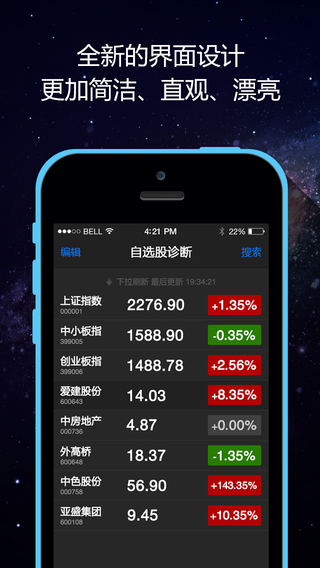 股票醫(yī)生專業(yè)版iphone版 v3.04 蘋果手機(jī)版 0