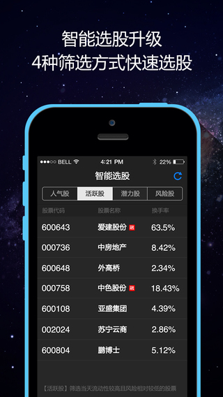 股票醫(yī)生專業(yè)版iphone版 v3.04 蘋果手機(jī)版 2