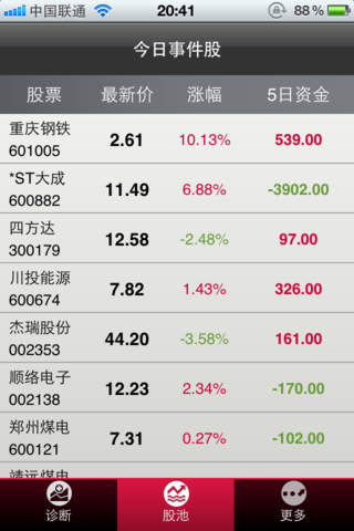 五維診股電腦版 v2.0.0 官方pc版 0