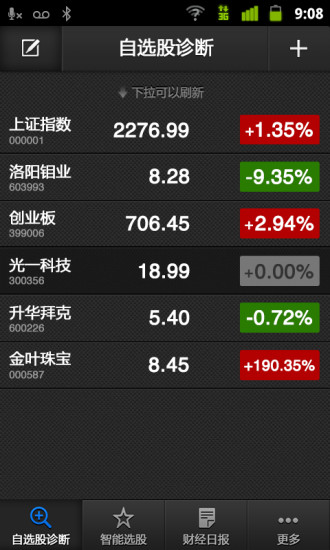 股票醫(yī)生大眾版iphone版 v1.03 蘋(píng)果手機(jī)版_個(gè)股診斷 3