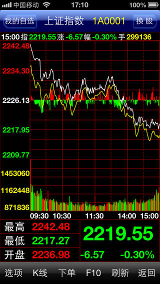 齊魯證券掌易通iphone版(更名為中泰證券) v2.0 蘋果手機(jī)版 3
