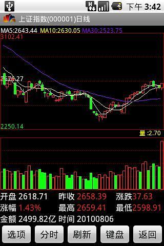 國海證券金貝殼理財版iphone版 v4.1.6 蘋果越獄版 2