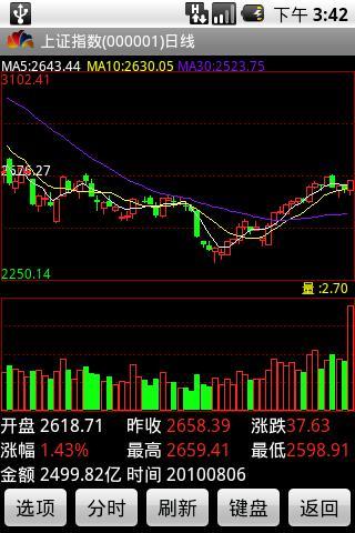 國海證券金貝殼理財版iphone版 v4.1.6 蘋果越獄版 0