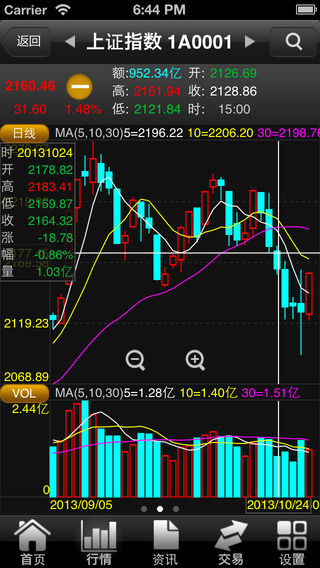 中信金通金翼手機證券iphone版0