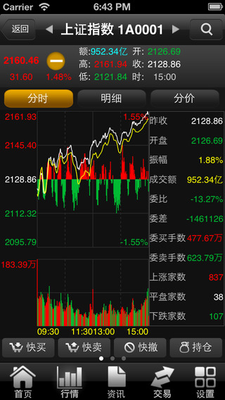 中信金通金翼手機證券iphone版3