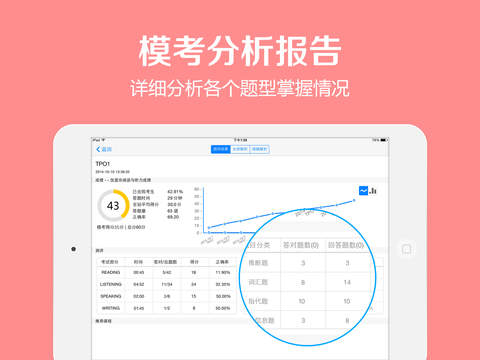 外朗微課堂iPhone版(雅思托福) V1.2.1 蘋果手機版 1