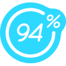 94%(英語智力游戲)