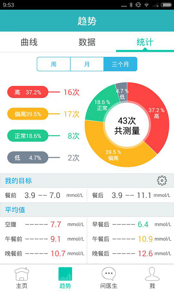 易糖(糖尿病監(jiān)控) v1.0.1.150907 安卓版 2