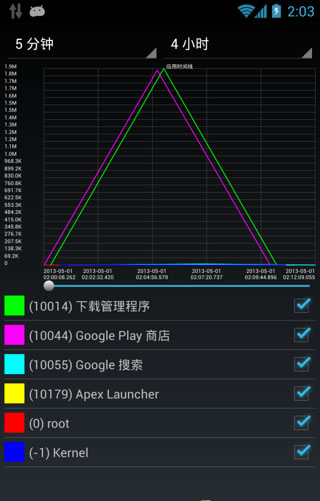網(wǎng)絡(luò)日志(Network Log) v2.20.1 安卓中文版 3