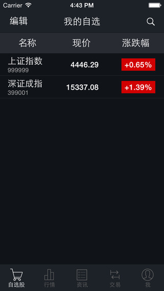 中郵手機證券通達(dá)信ios版 v2.31 iphone版 0