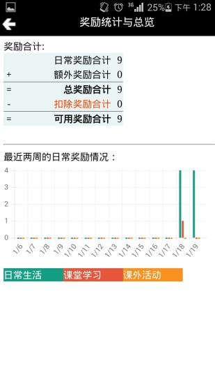 獎(jiǎng)勵(lì)小紅花(育兒必備) v1.0.3 安卓版 1