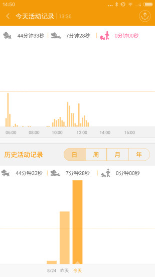 鈕扣寵物(智能狗牌) v3.3 官網(wǎng)安卓版 2