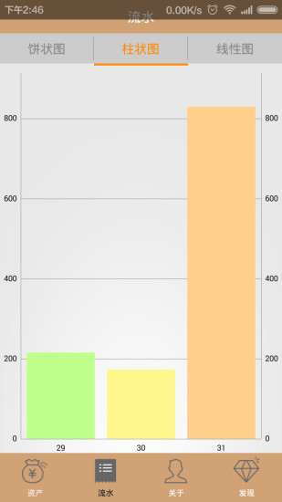 日日賬 v1.0.1 安卓版 1