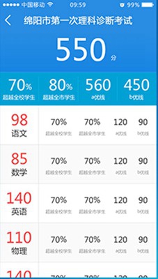 綿陽生學(xué)教育(成績查詢) v1.0 安卓版 0