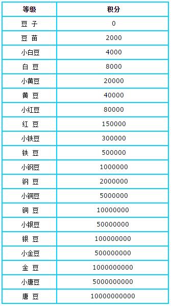 陜西挖坑手機(jī)版