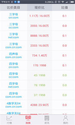 111域名 v15.12.28.1 安卓版 2