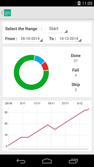 習(xí)慣跟蹤器(Rewire) v9.2.8.8 安卓版 3