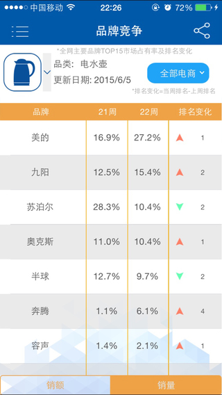 奧維數(shù)據(jù) v3.2.1 安卓版 1