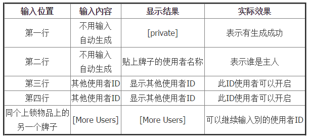 我的世界锁箱子插件1.7.2