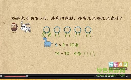 樂樂課堂天天練