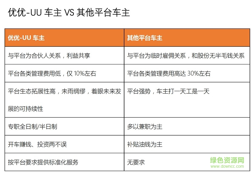 优优uu约车司机端